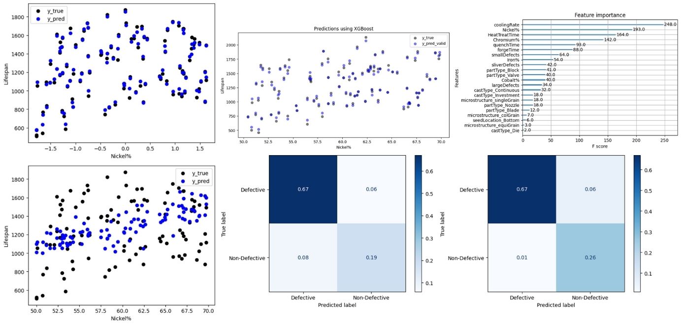 Predicting Lifespan - ML